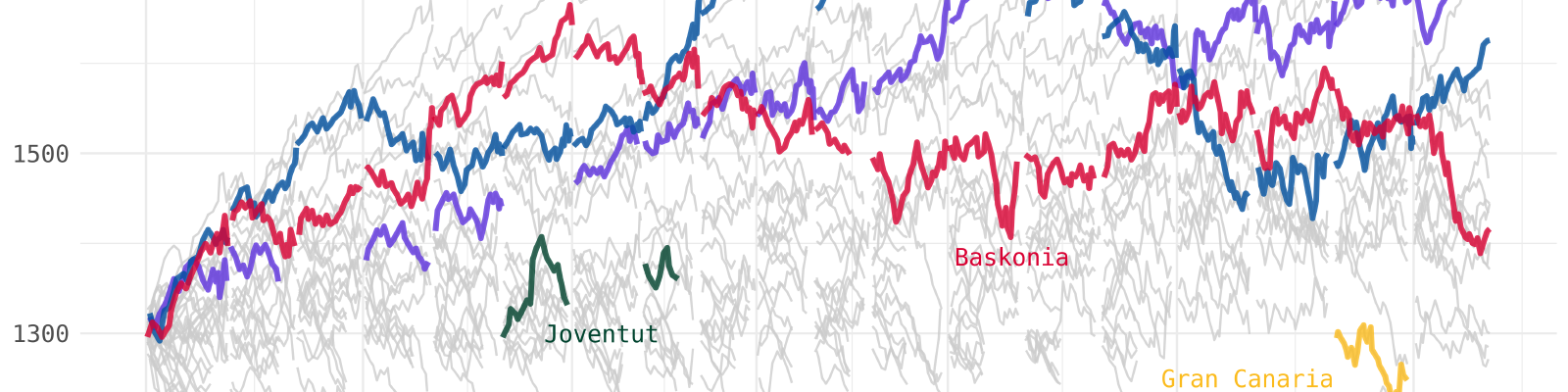 The Art of NFL Ranking, the ELO Algorithm and FiveThirtyEight