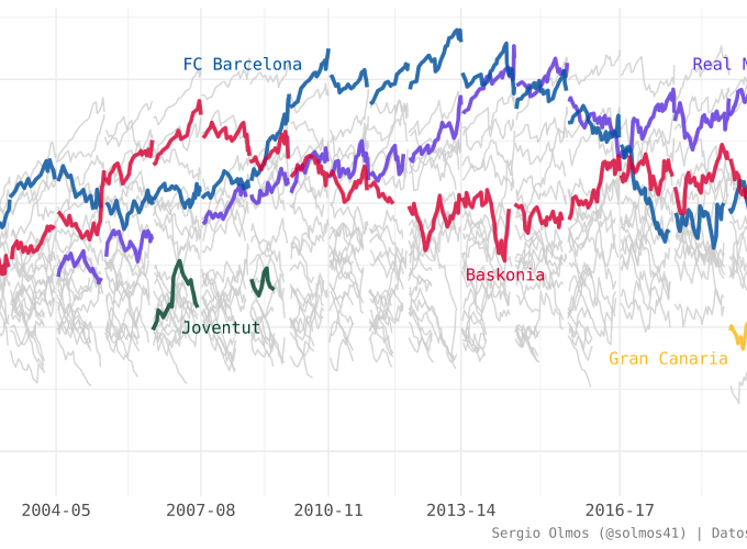 Introduction to Elo Ratings